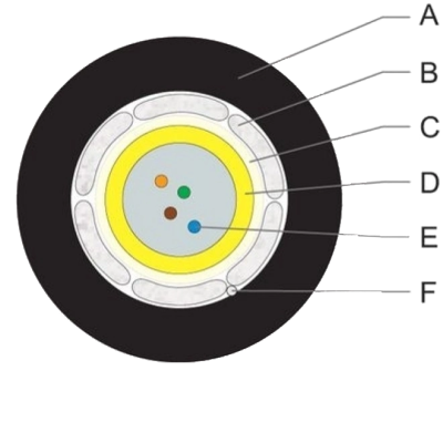 ВО кабель U-DQ(ZN)BH 1x4E9 SMF-28ULTRA LSZH/FRNC (Dca)(1500м)