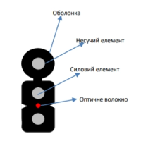 Кабель волоконно оптический ECG FTTH001-SMSW-LSZH (бухта - 1км)