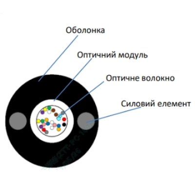 Кабель волоконно оптический ECG UT001-SM-FRP-G-HDPE 5.0 (бухта - 2км)