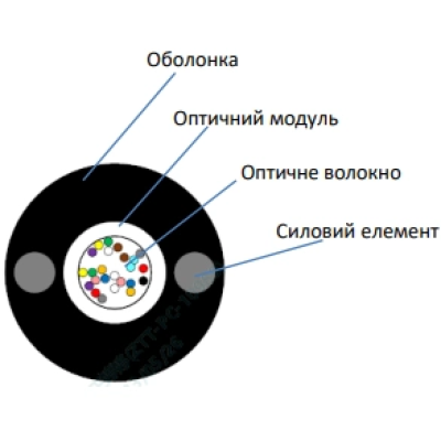 Кабель волоконно оптический ECG UT001-SM-FRP-G-HDPE 4.4 (бухта - 2км)